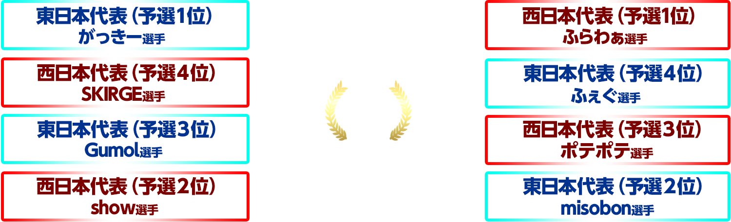 トーナメント表
